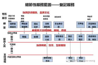 楊德苑 以人為本，創(chuàng)新驅(qū)動——如何做好養(yǎng)老服務(wù)產(chǎn)品設(shè)計的核心路徑