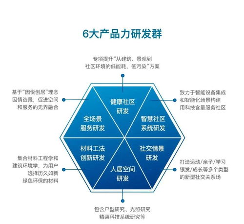 大發(fā)地產(chǎn)正式發(fā)布“悅AI生活”系統(tǒng)，以智能科技賦能悅居新體驗